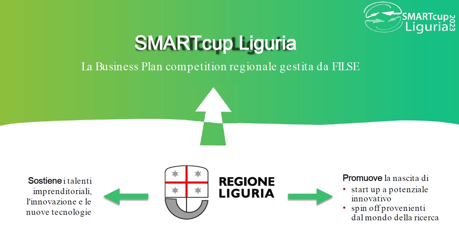 SMARTcup Liguria 2023