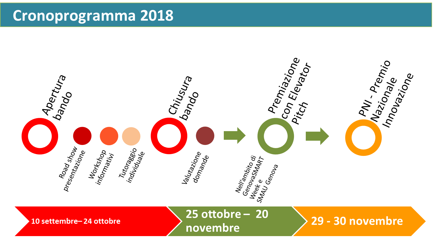 Smart cup Liguria 2018 cronoprogramma