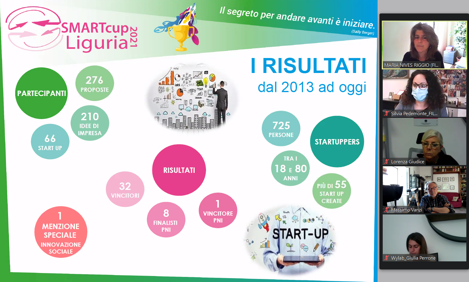 smartcup2021